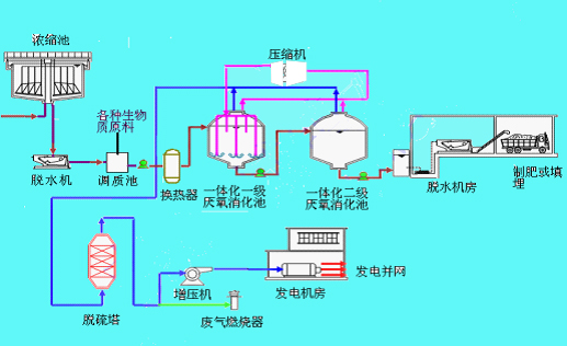 生物质发电原理图