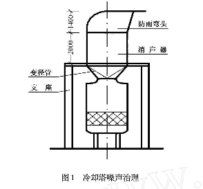 冷却塔噪声治理