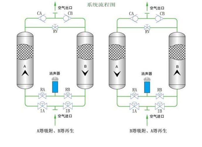 吸附式干燥机系统流程图