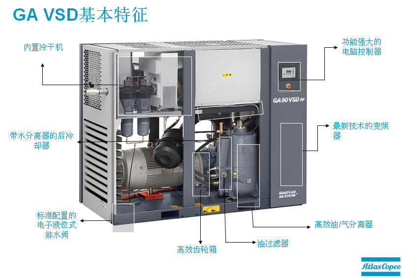 阿特拉斯空压机结构