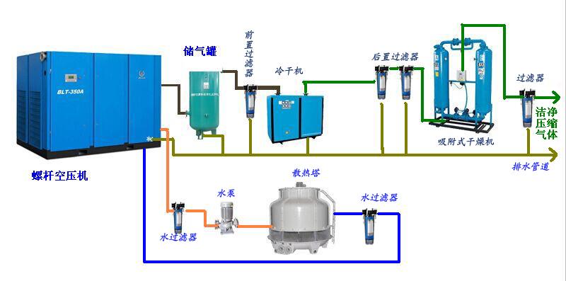 空压机安装系统流程图