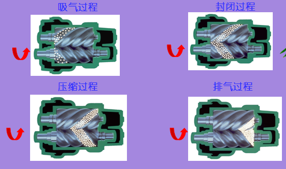 博莱特空压机