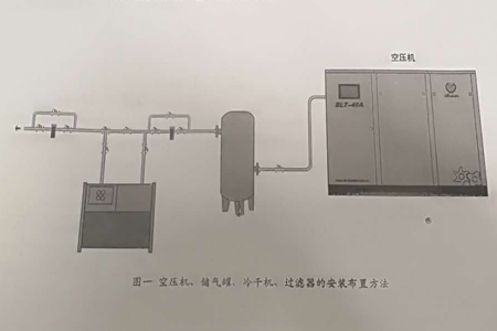 博莱特空压机连接图