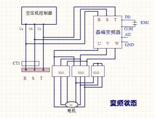 工频压缩机