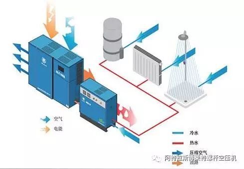 余热回收设备投用后