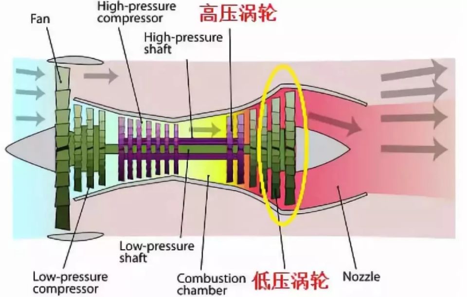 空气压缩机原理